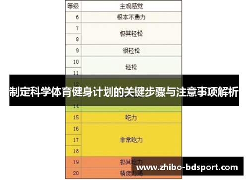 制定科学体育健身计划的关键步骤与注意事项解析